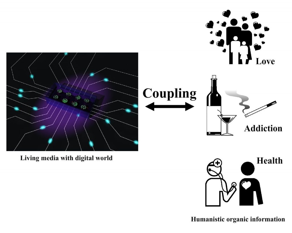 Empathetic Living Media