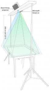 Technical setup of Tangible Lights